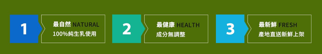 鮮乳推薦,台南鮮乳推薦,六甲田莊,柳營鮮乳,六甲田莊鮮乳,台灣小農鮮乳,小農鮮乳,台南小農鮮乳,台灣牧場鮮乳,牛乳推薦,牛奶推薦,純乳推薦,純鮮乳推薦,-台灣牧場